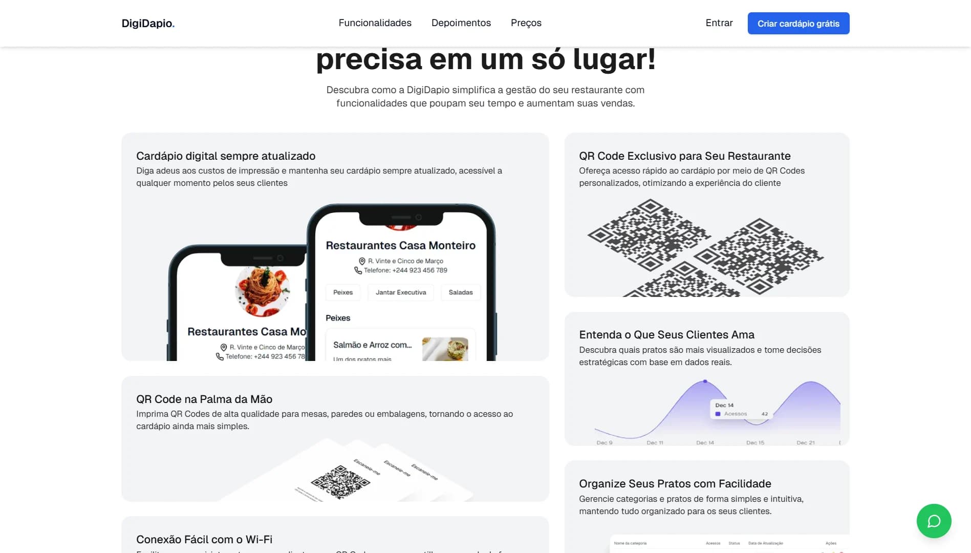 Funcionalidades do DigiDapio: cardápio sempre atualizado, QR Code exclusivo e métricas de pratos