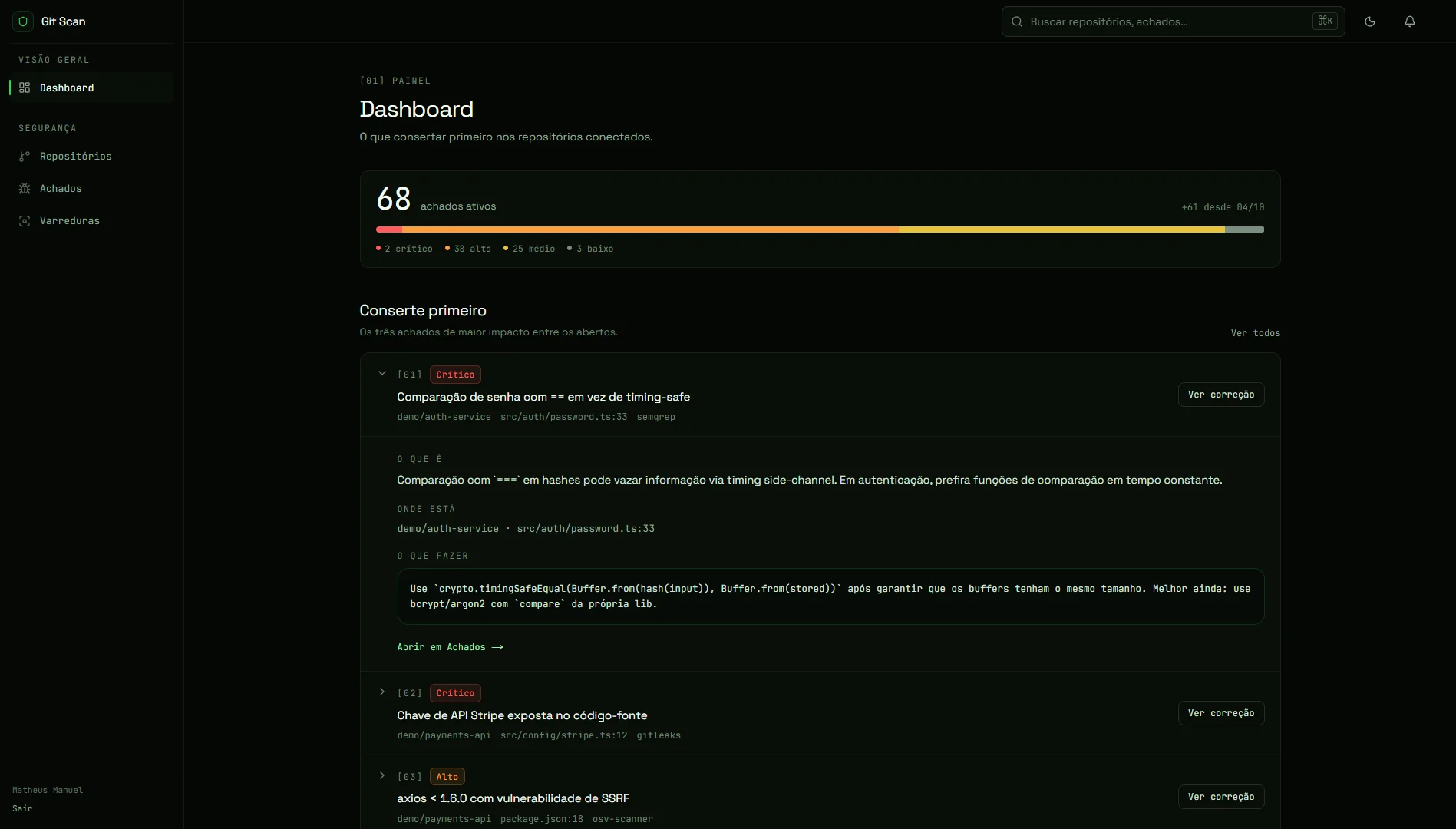 Painel do Git Scan com os achados ativos por gravidade e a lista do que consertar primeiro