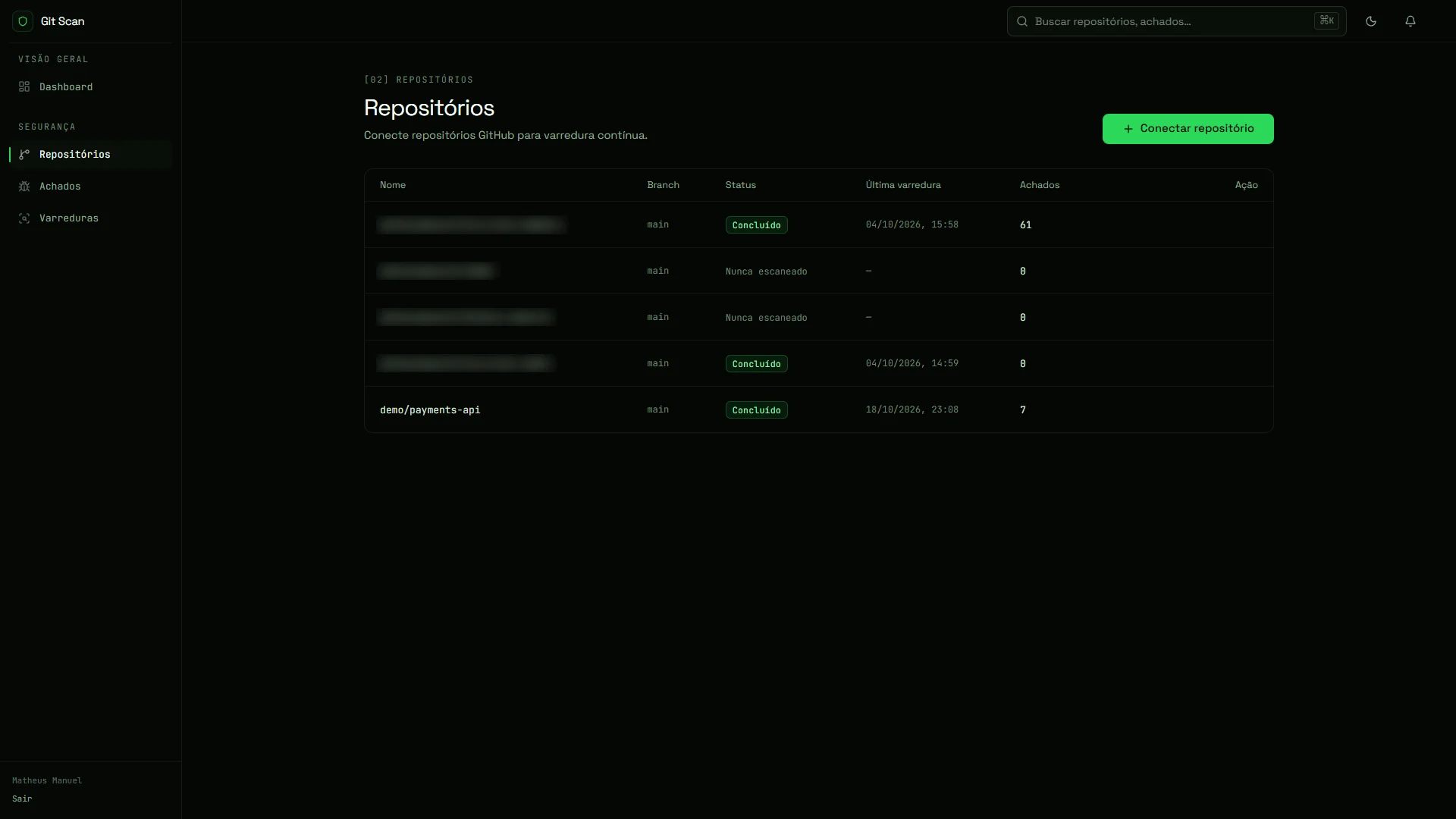 Repositórios do GitHub ligados ao Git Scan com o estado e o número de achados de cada varredura