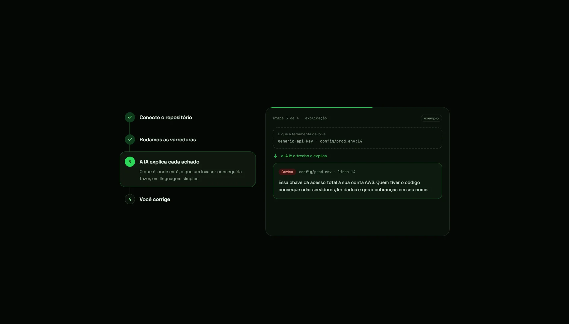 Secção da landing page com o que a varredura procura: secrets vazados, vulnerabilidades no código e CVEs