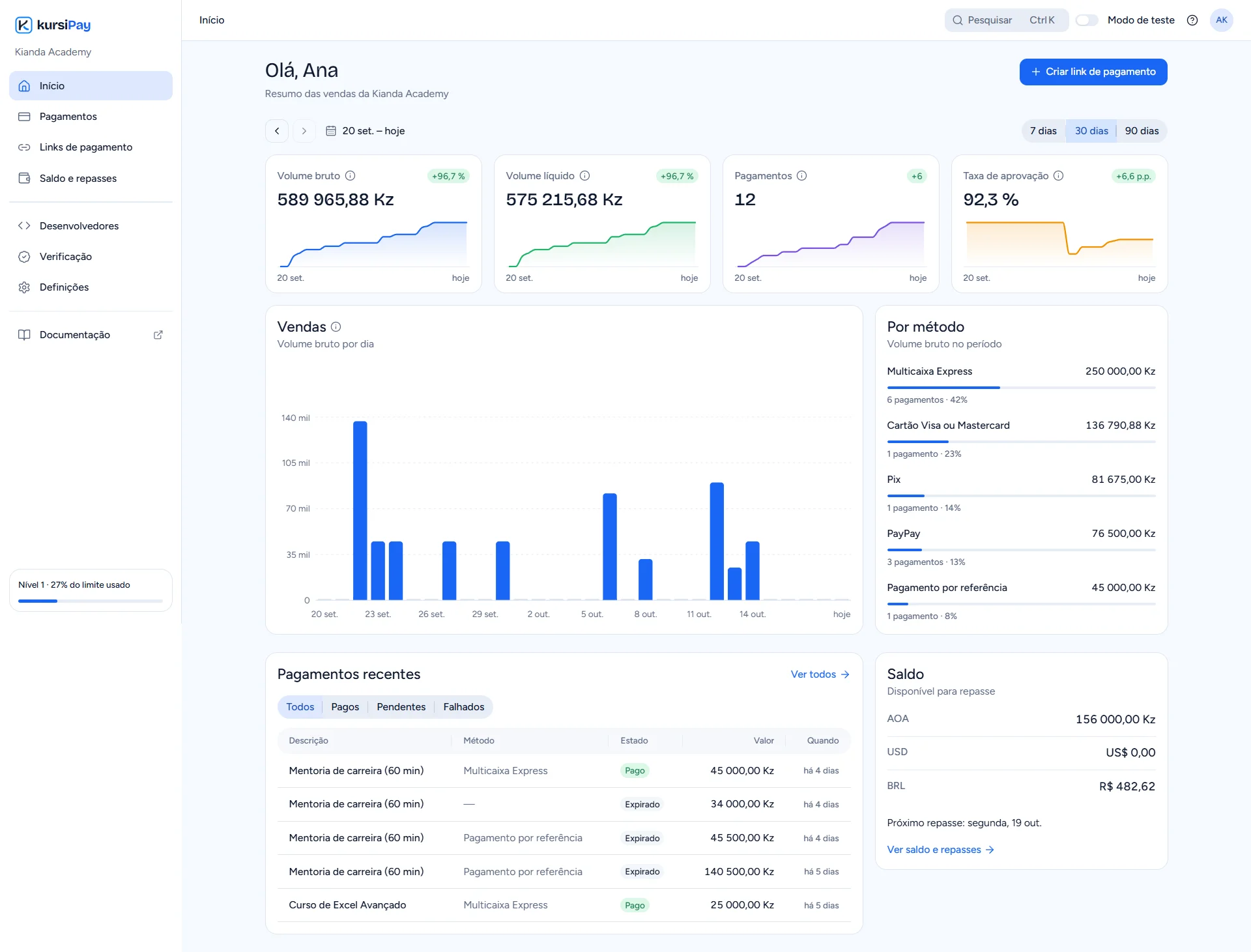 Painel da kursiPay com volume de vendas, pagamentos por método, saldo por moeda e pagamentos recentes