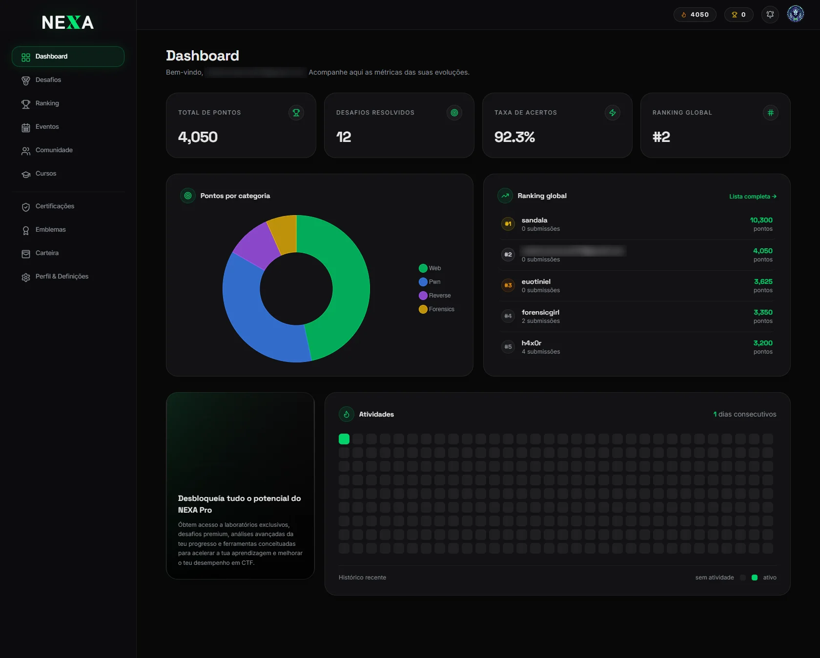Dashboard do jogador com pontos, desafios resolvidos, taxa de acertos, pontos por categoria e ranking global